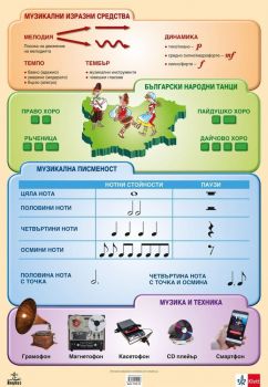 Двустранно табло по музика за 4. клас: Музикални изразни средства. Музикални инструменти. Учебна програма 2019/2020 (Анубис)